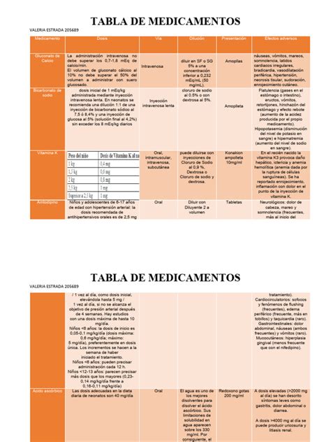 calped|calculadora de medicamentos pediátricos.